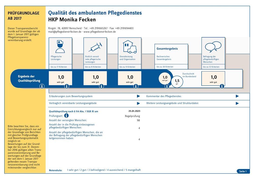Prüfung im Jahr 2023