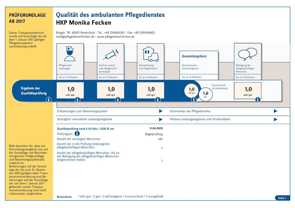 Prüfung im Jahr 2025
