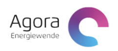 Logo für Agora Energiewende, mit Text und einer farbenfrohen, halbkreisförmigen Grafik.