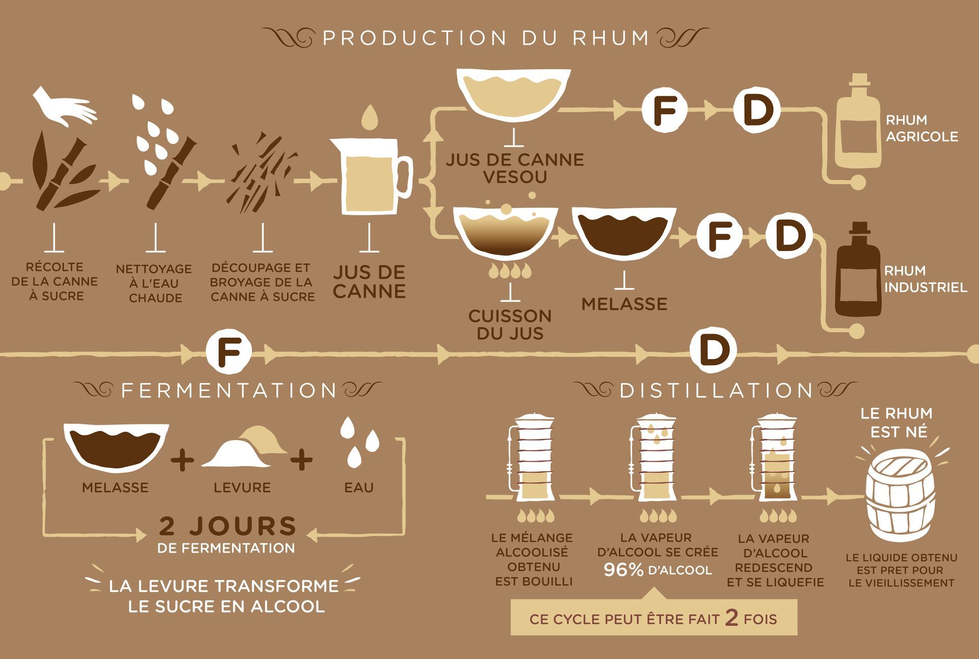 RHUM
