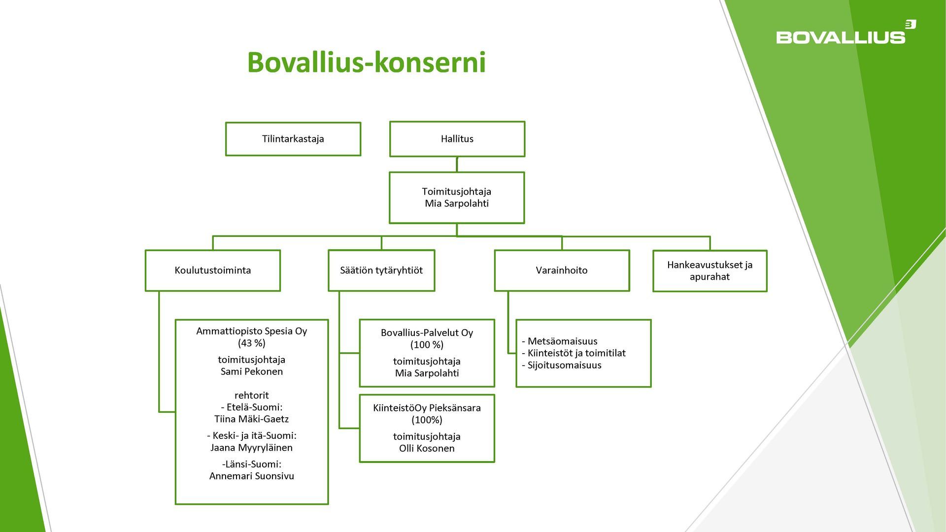 S. ja A. Bovalliuksen säätiö sr