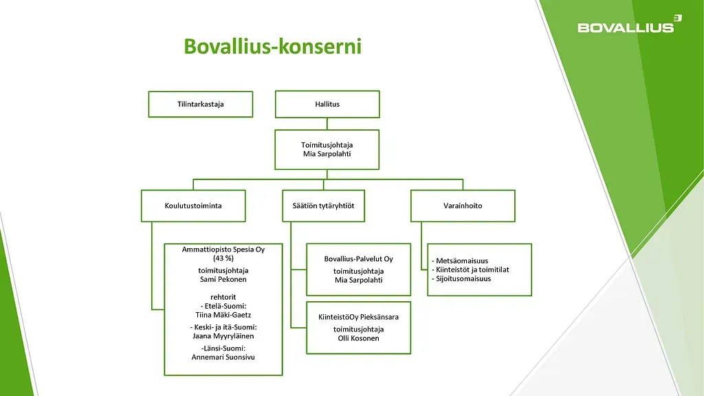 S. ja A. Bovalliuksen säätiö sr