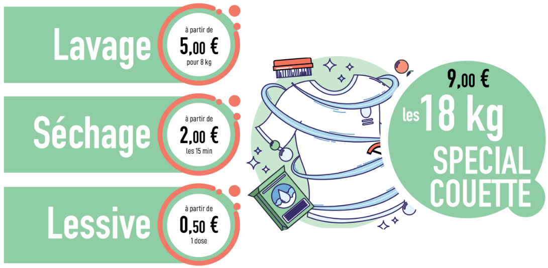 Écran de sèche-linge affichant la sélection de programmes en français avec quatre options de cycle colorées.