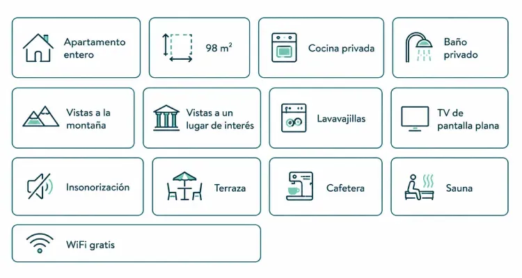 Amenidades de un alojamiento en recuadros con iconos: cocina, baño, Wi‑Fi, TV, sauna y vistas.