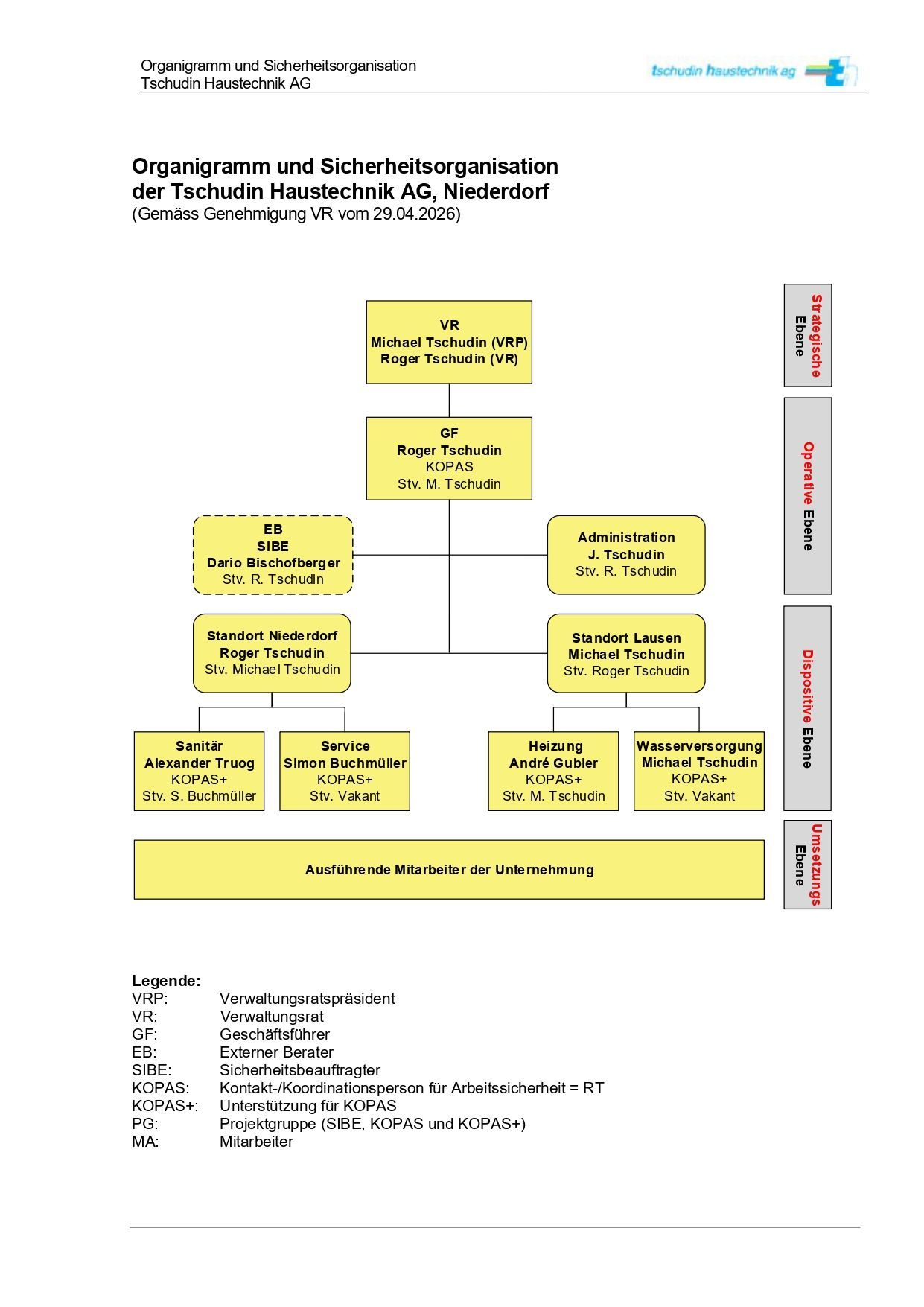 Organigramm der Tschudin Haustechnik AG