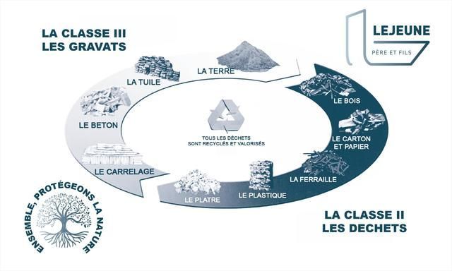 Visuel de gestion des déchets.