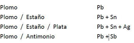 Una tabla de varios tipos de metales en español.