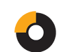 Círculo negro con un arco amarillo en la parte superior izquierda.