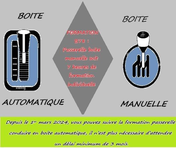 Permis de conduire