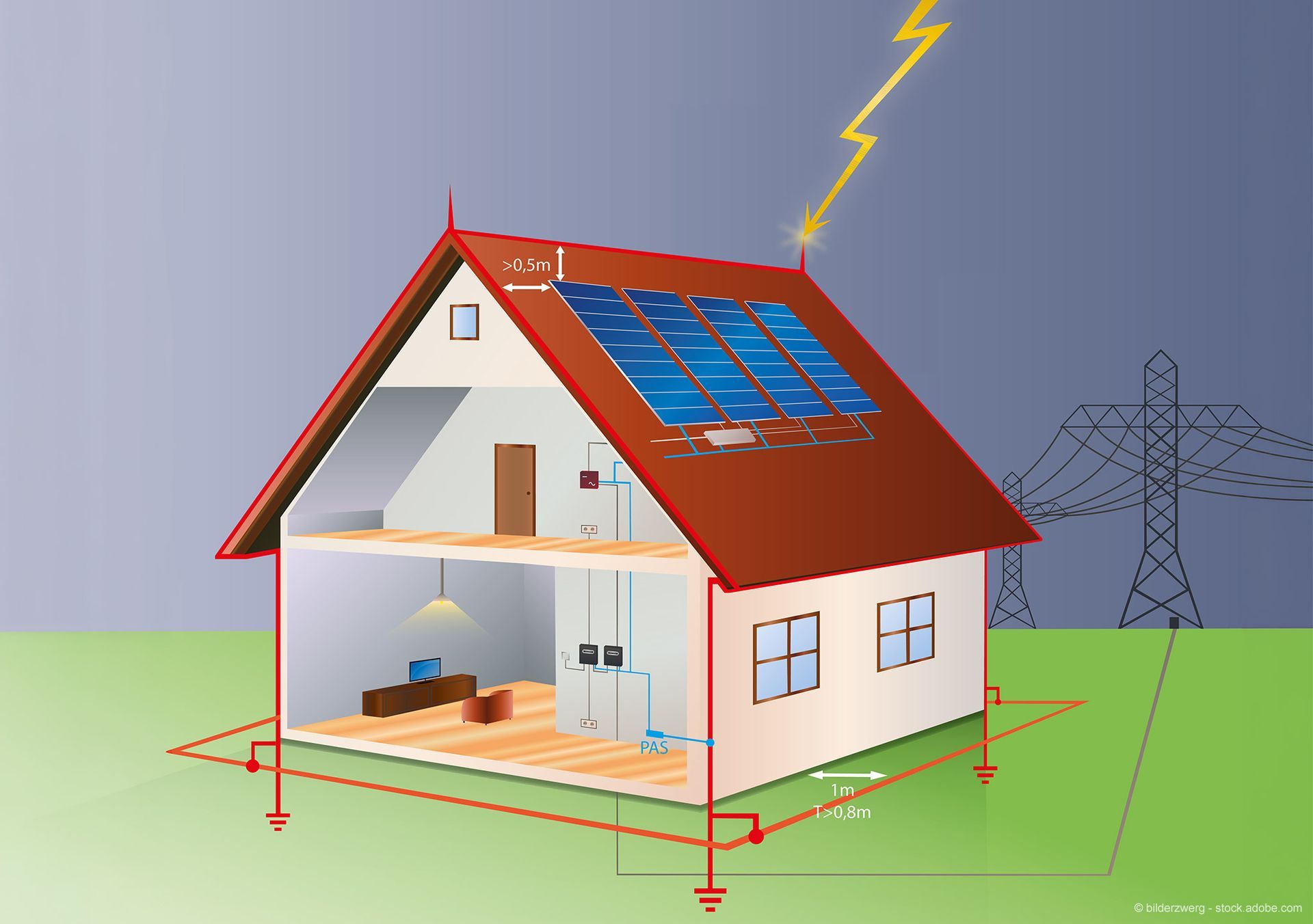 Haus mit Solarpaneelen, einen Blitzableiter, der vom Blitz getroffen wird, und ein externes Erdungssystem.