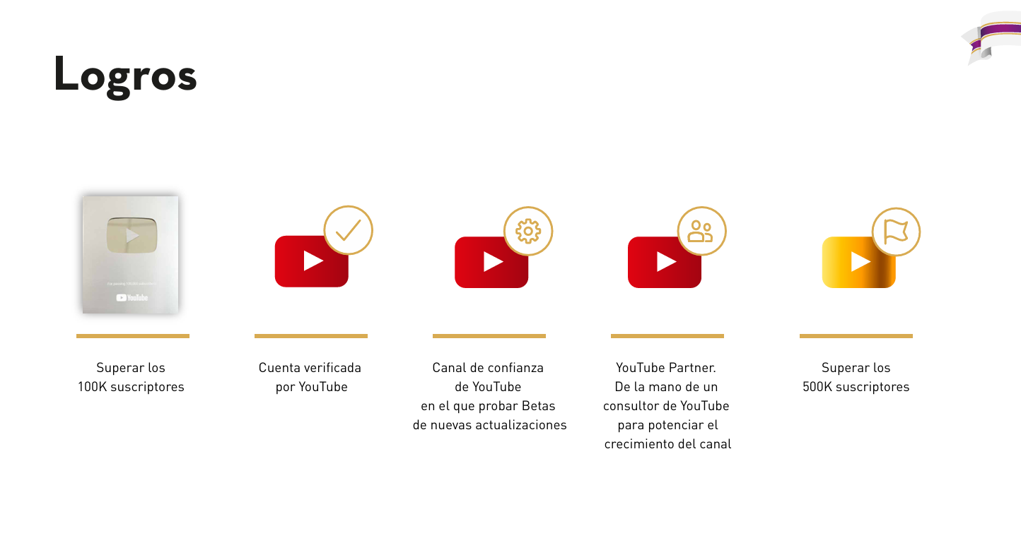 Logros del canal de YouTube: Botones de reproducción de Plata, Verificado, Música y Oro, además de iconos de audio.