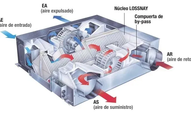 Un diagrama de un sistema de aire acondicionado en español