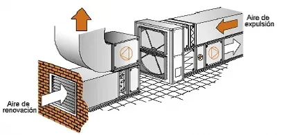 Un diagrama de un sistema de ventilación en español