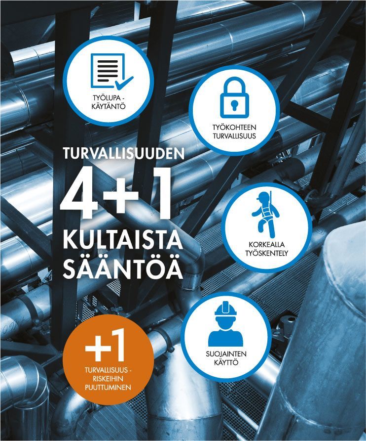Nornickel Harjavalta