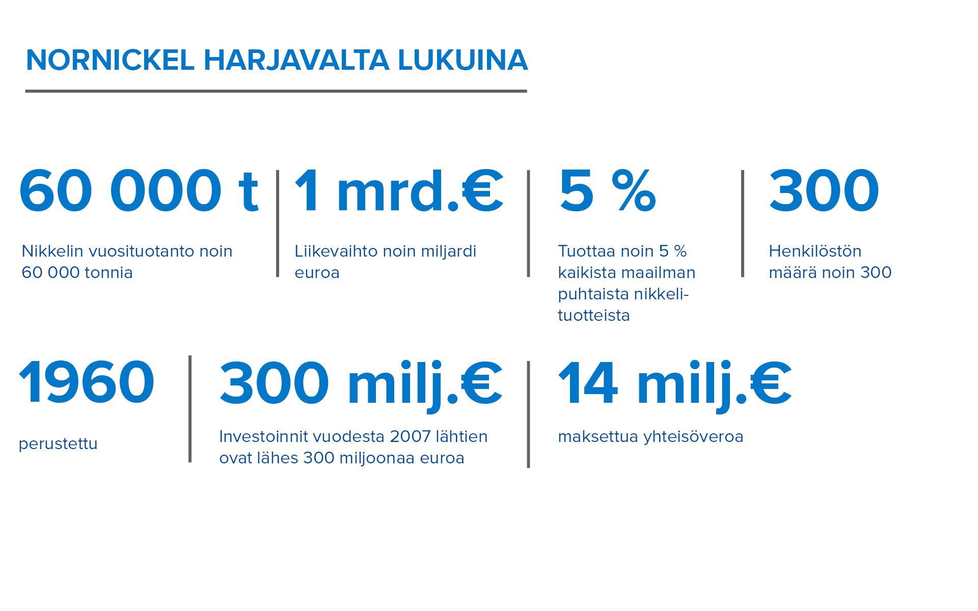 Nornickel Harjavalta