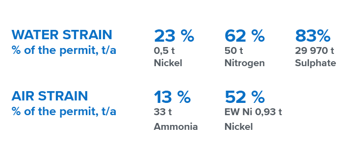 Nornickel Harjavalta