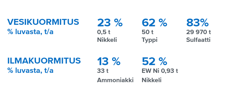 Nornickel Harjavalta