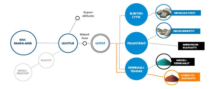 Nornickel Harjavalta