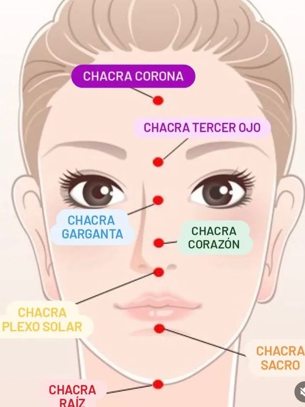 Diagrama de los chakras en el rostro, etiquetado en español con marcadores y líneas de colores.