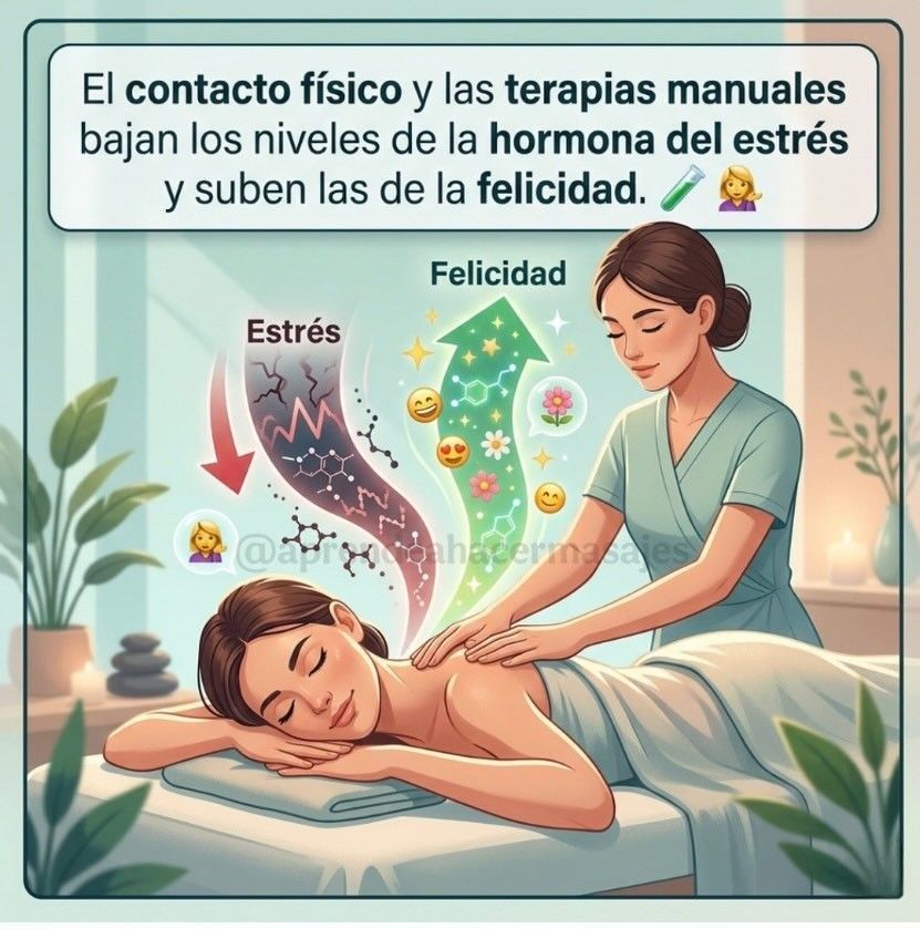 Persona recibiendo masaje en camilla; texto sobre contacto físico y terapias 