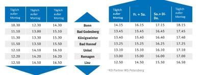 Fahrplan MS Petersberg