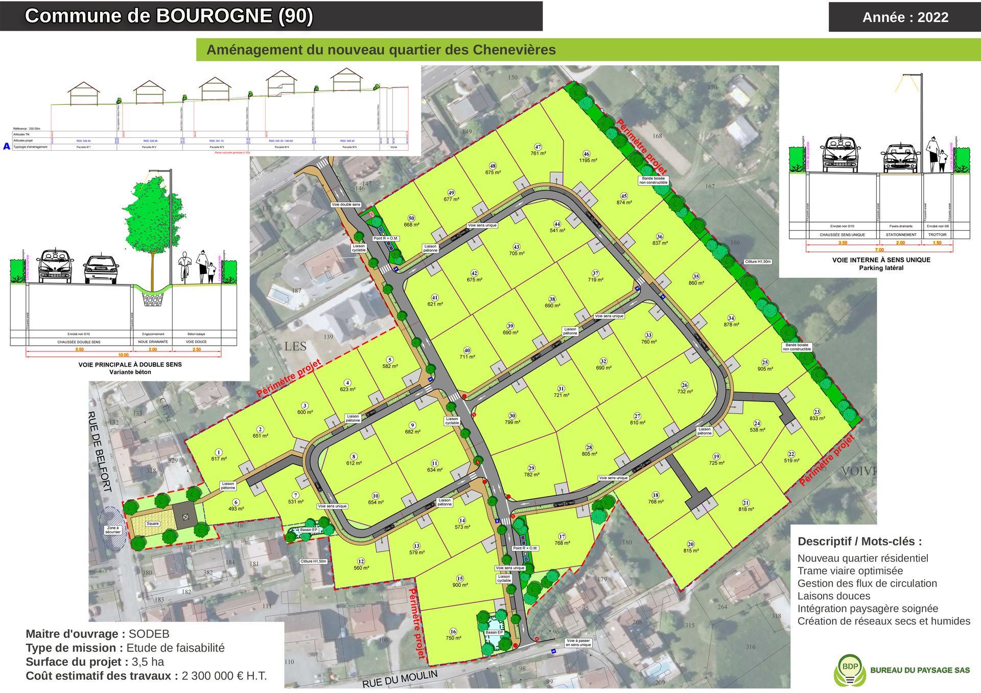 Aménagement d'un nouveau quartier des Chenevières