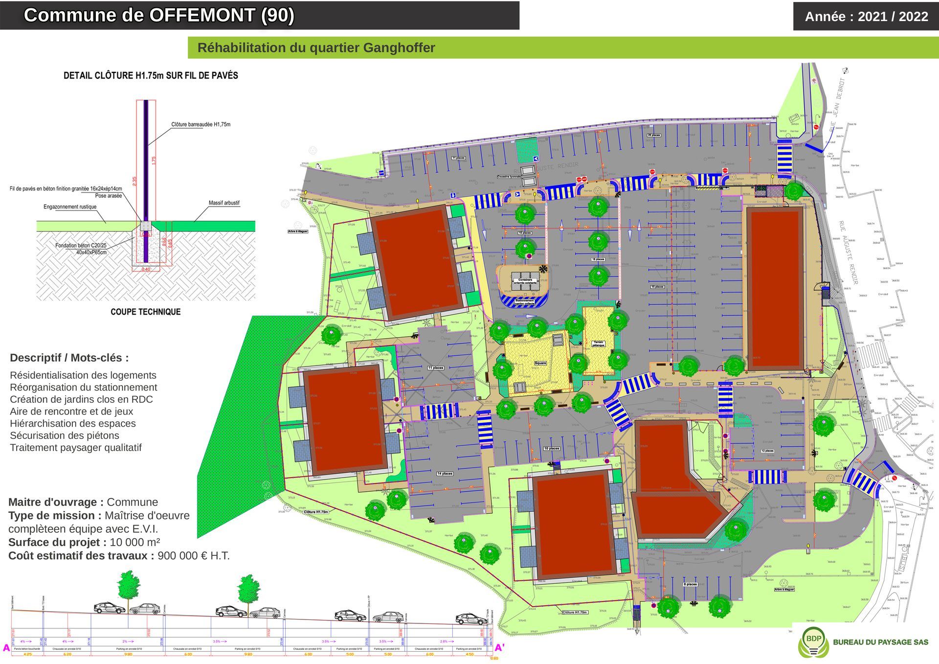 Réhabilitation du quartier Ganghoffer