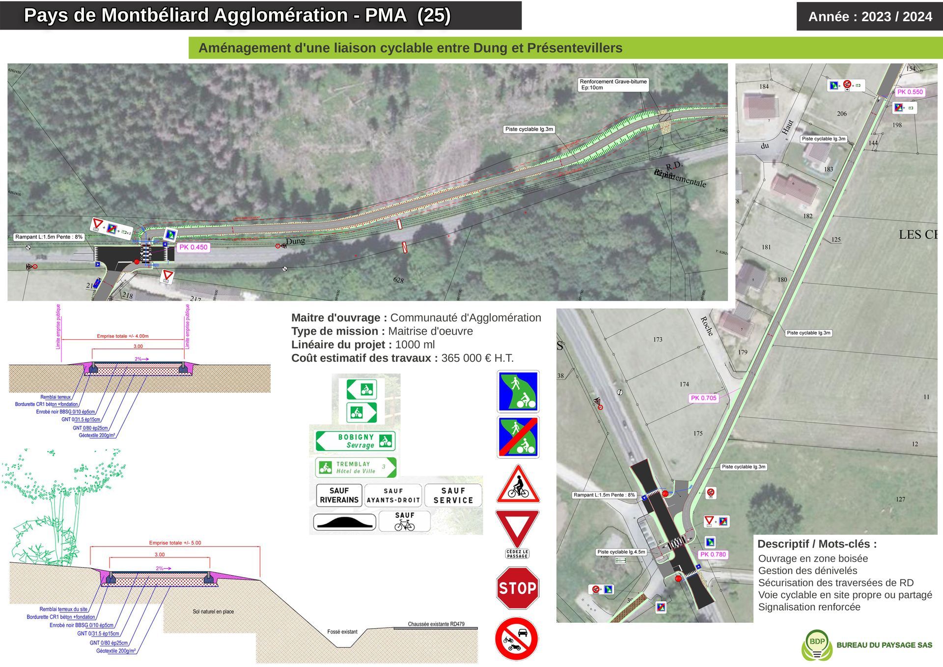 Aménagement d'une liaison cyclable entre Dung et Présentevilliers