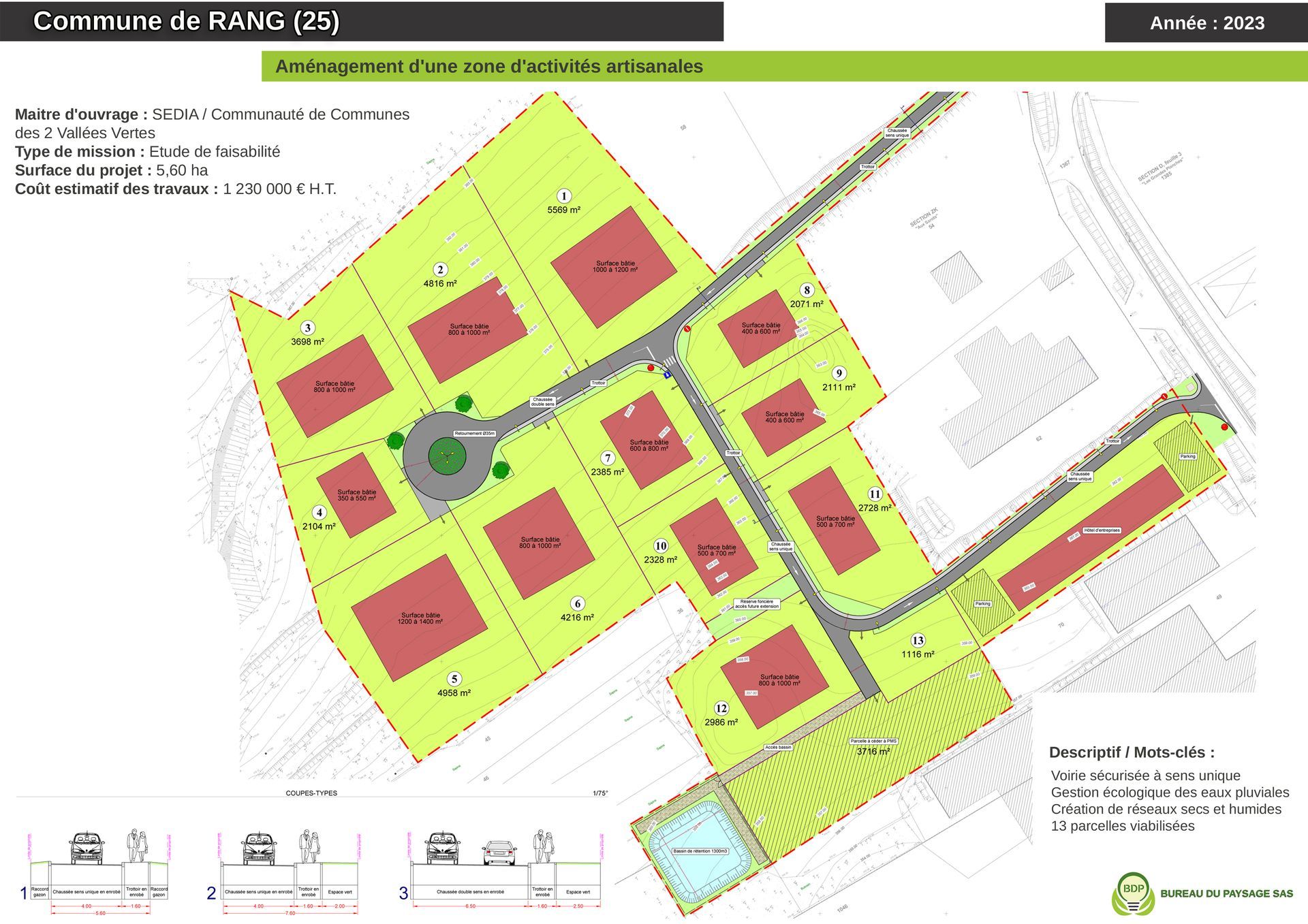 Aménagement d'une zone d'activités artisanales