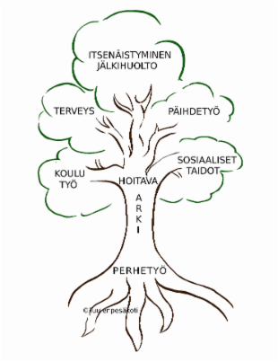 Tuulenpesäkoti