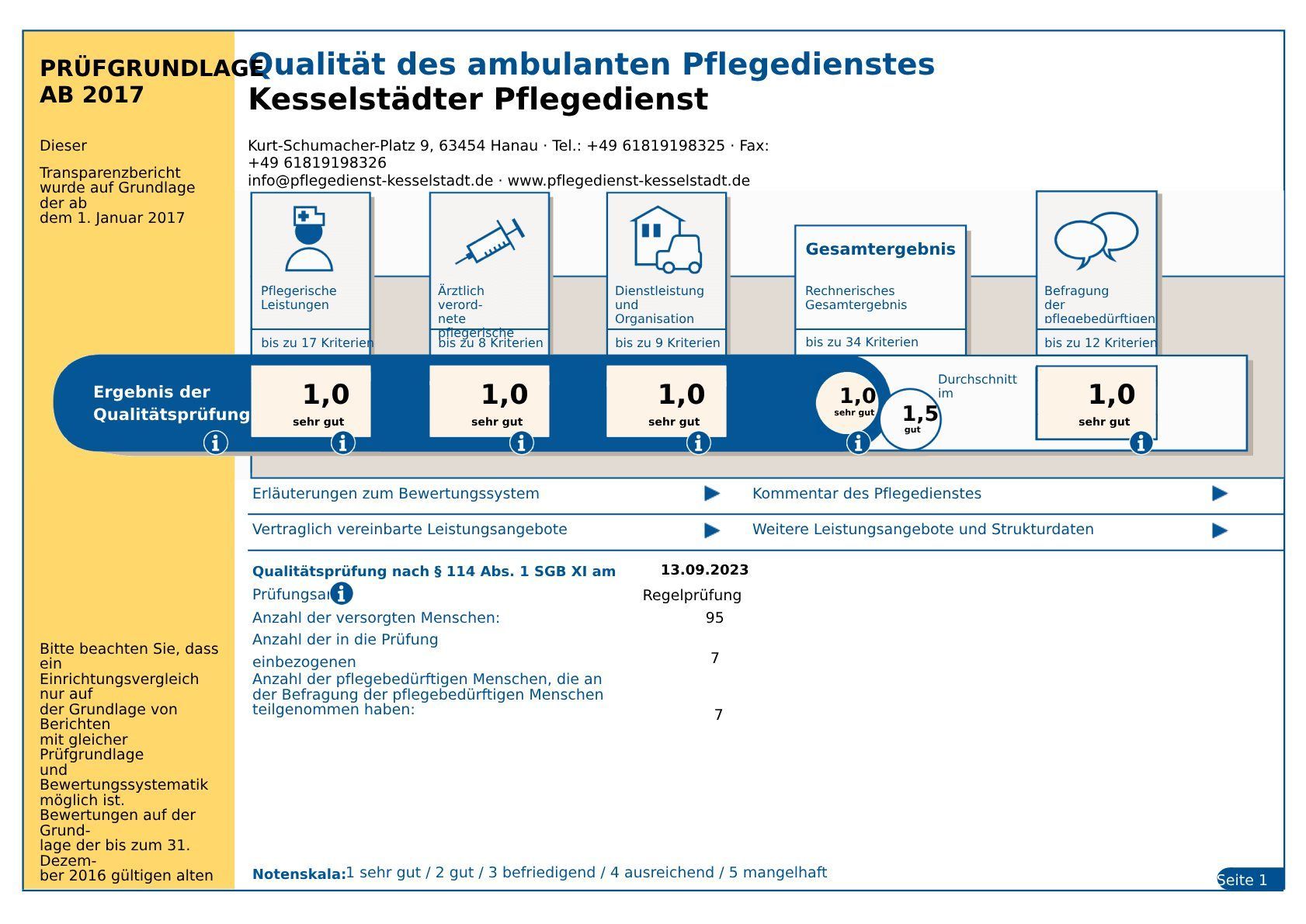 Qualität des ambulanten Pflegedienstes Kesselstädter Pflegedienst Zertifikat