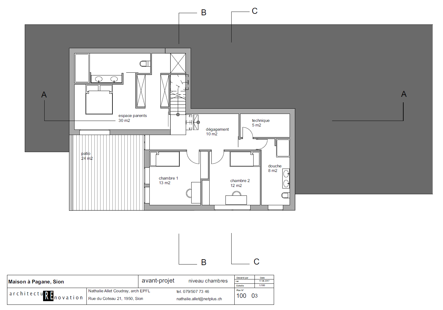 Nathalie Allet Coudray