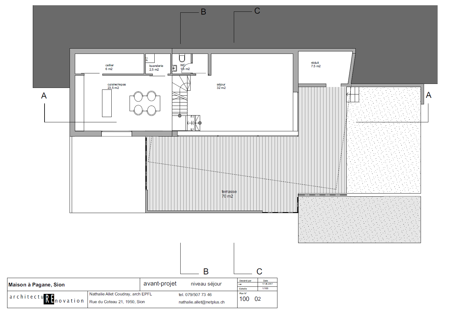 Nathalie Allet Coudray