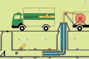 warmwasser-system - kansani ag - st. gallen