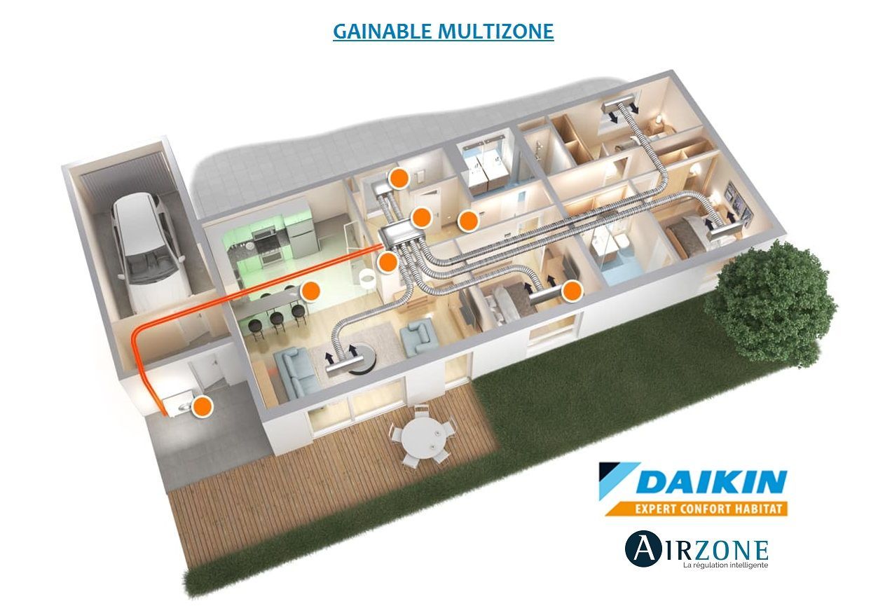 Schéma en coupe d'un système de chauffage, ventilation et climatisation (CVC) d'une maison, montrant le zonage sans conduits avec des flux d'air orange et les logos Daikin/Airzone.