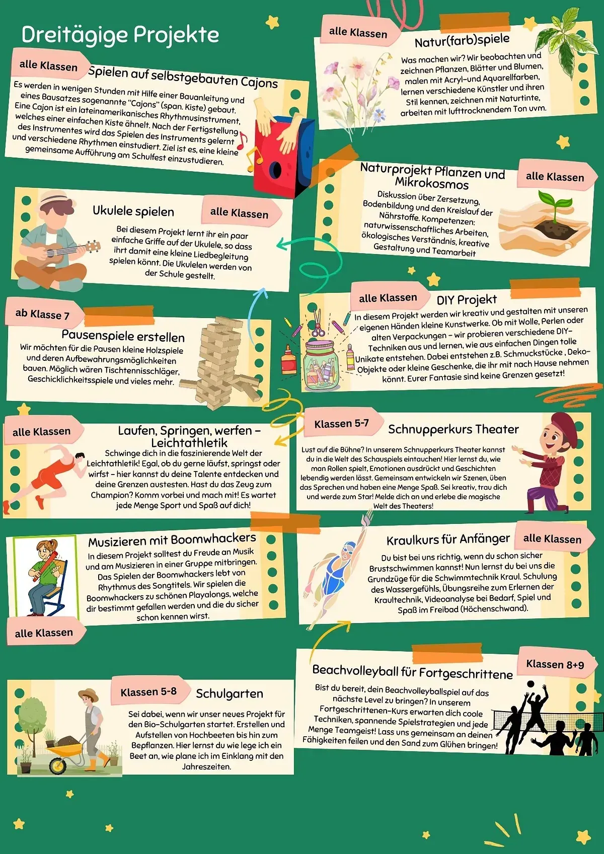 Poster mit verschiedenen Projekten. Illustrationen und Text mit Titeln wie „Mein Garten“, „Upcycling“. Grüner Hintergrund.