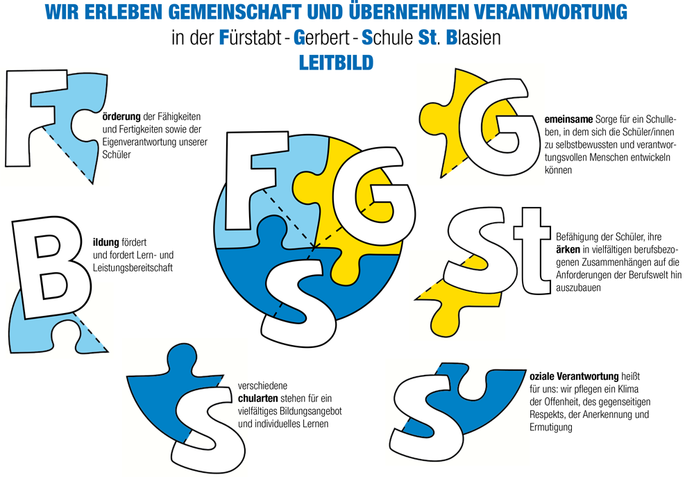 Logo mit Puzzleteilen, die die Buchstaben F, G, S und B bilden, Text: „Gemeinschaft“ und „Verantwortung“.