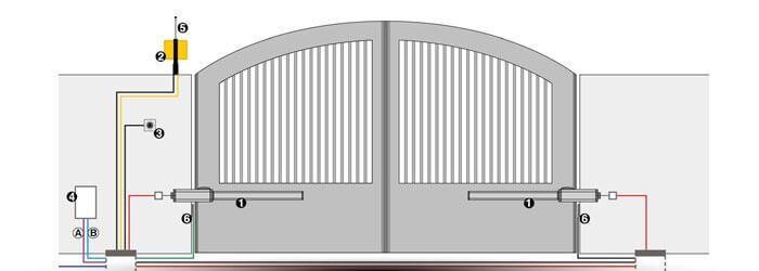 Schéma d'un portail double arqué gris avec dimensions et repères de mesure
