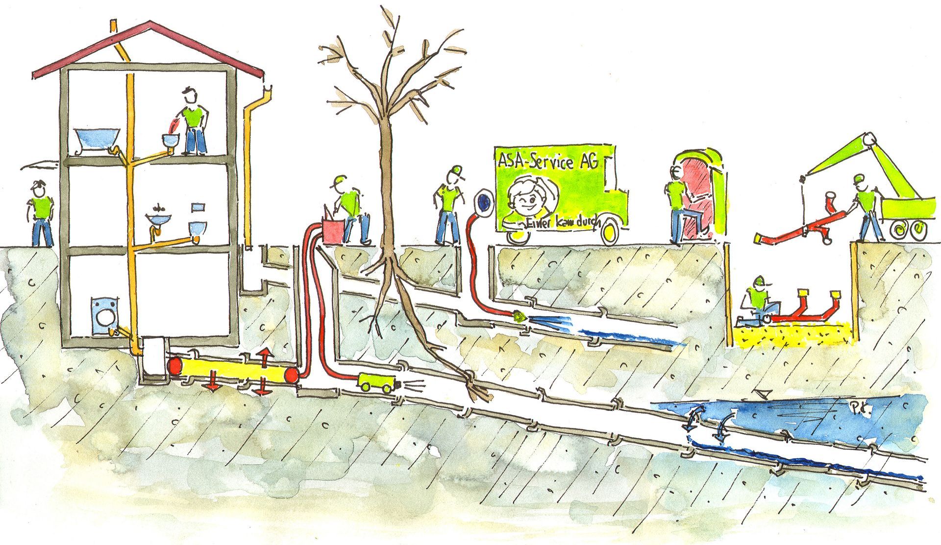 Schema eines Hauses und eines Abwassersystems. Arbeiter reparieren Rohre. Wasser fließt durch die unterirdischen Rohre.