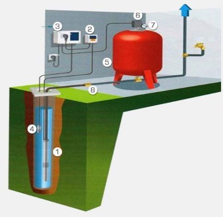 Logo Bonhomme Pompe de Forage Logo Bonhomme pompes de forage