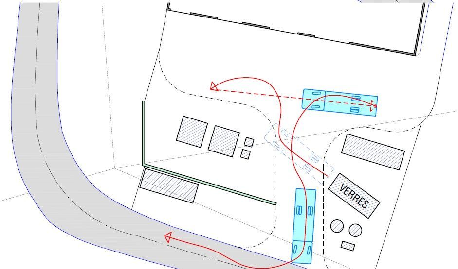 Analyse de circulation