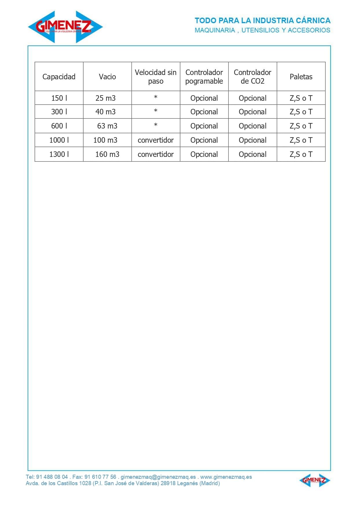 Una hoja de papel blanca con una mesa encima.