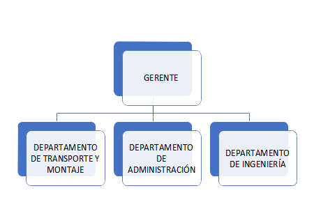 Un diagrama que muestra los departamentos de una empresa en español.