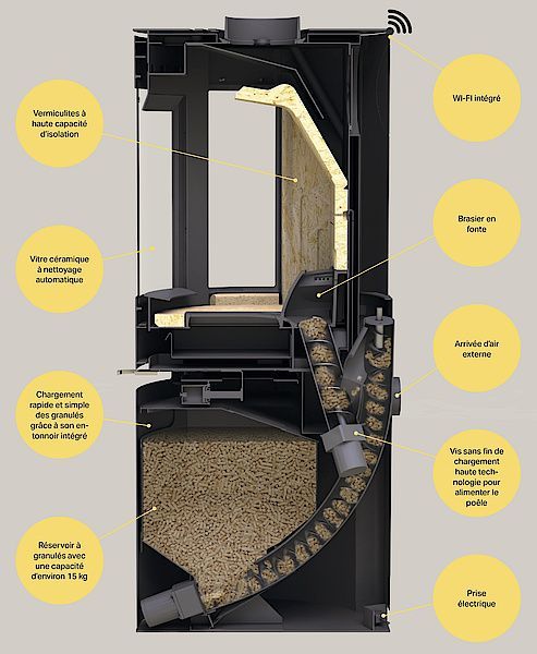 Poêle mixte - Au Feu de bois