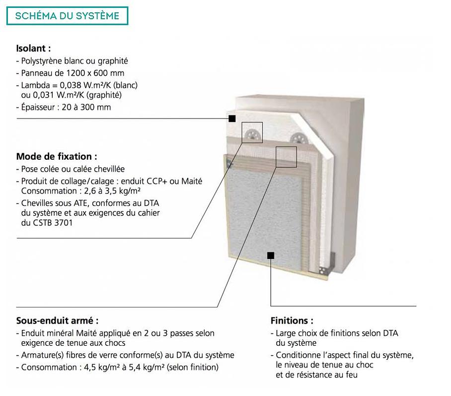 Présentation produit Schéma d'enduit