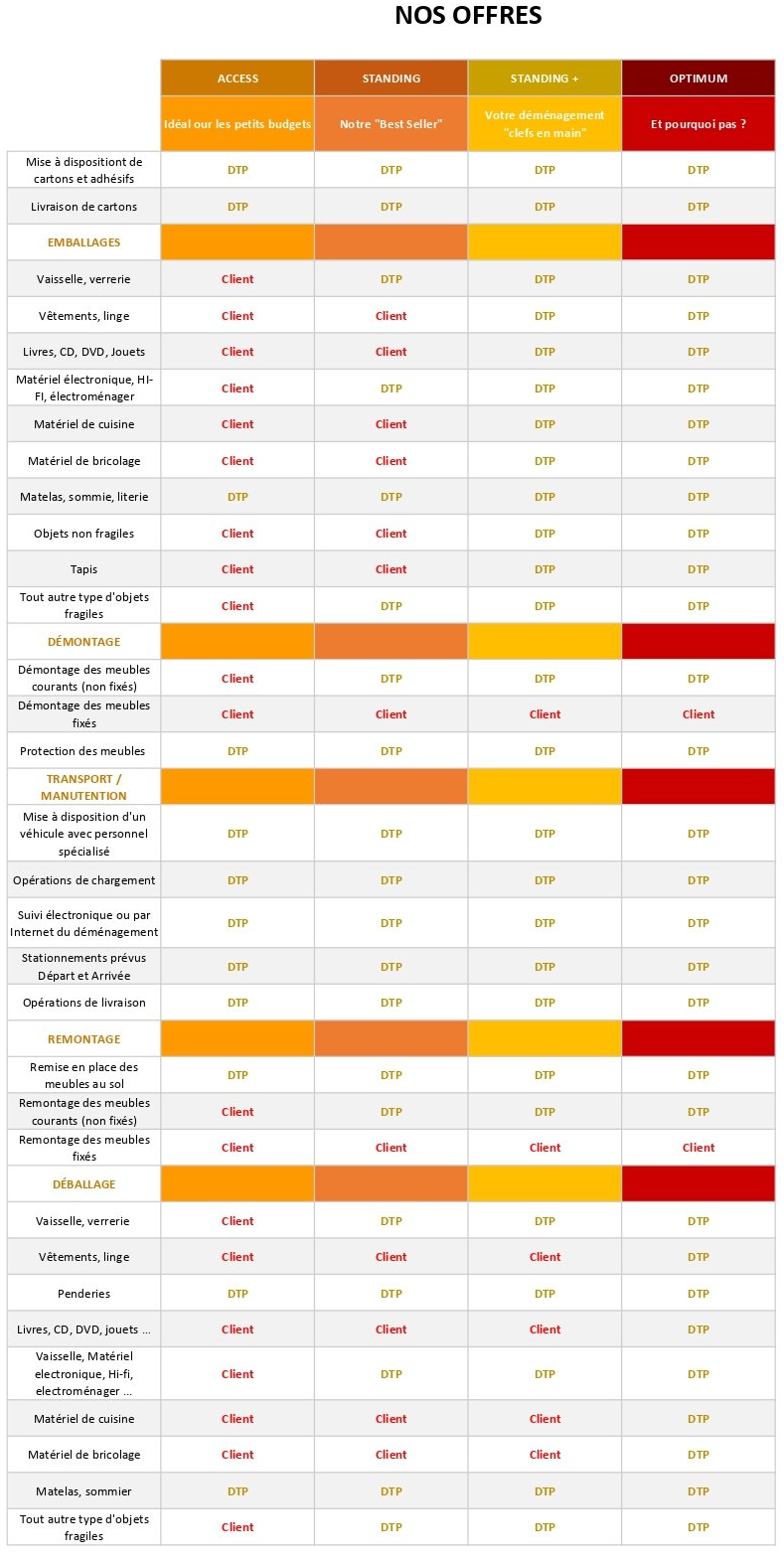 grille prestations