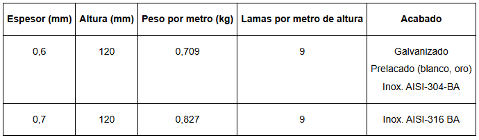 Una tabla que muestra el peso de una pieza de metal