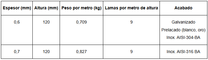 Una tabla con números y letras en español