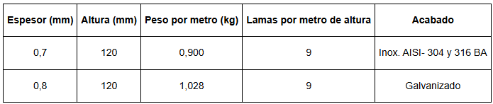 Una tabla con números en español.