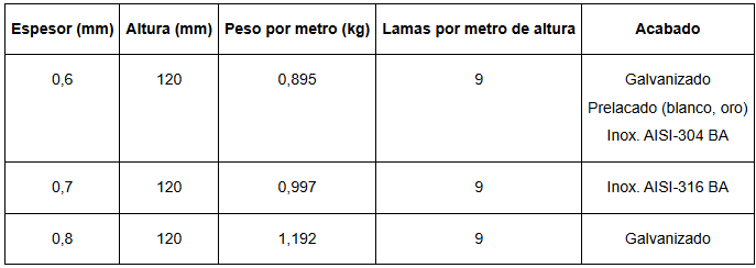 Una tabla que muestra el peso de una pieza de metal